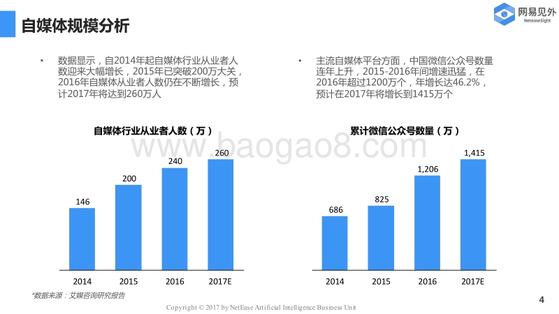 自媒体行业现状研究与未来趋势分析.pdf_第4页