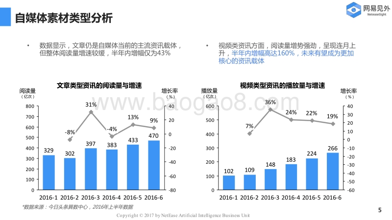自媒体行业现状研究与未来趋势分析.pdf_第5页