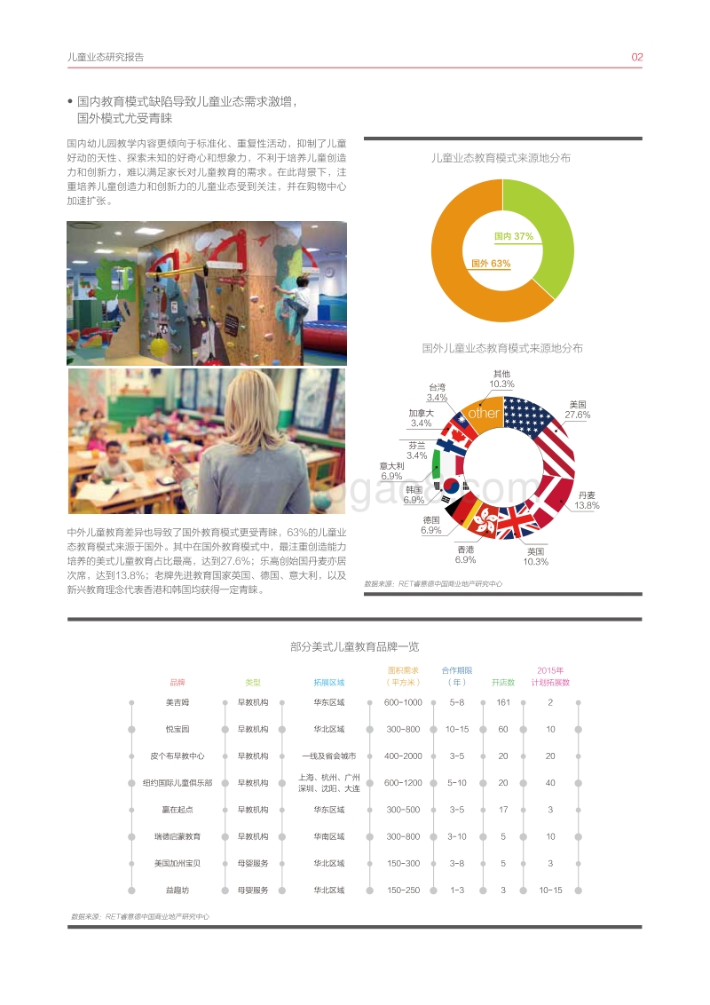 RET-2015-儿童业态研究报告.pdf_第3页