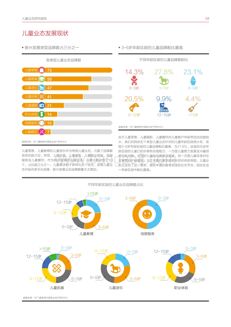 RET-2015-儿童业态研究报告.pdf_第4页
