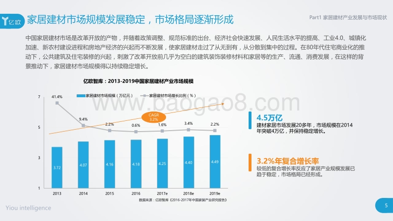 2017年中国家居建材产业研究报告.pdf_第5页