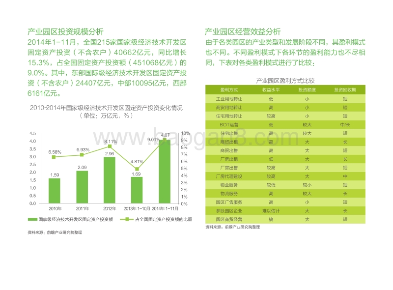 中国产业园区运行现状分析.pdf_第5页