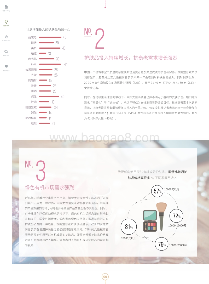 中国一二线城市女性美妆护肤消费特征.pdf_第3页