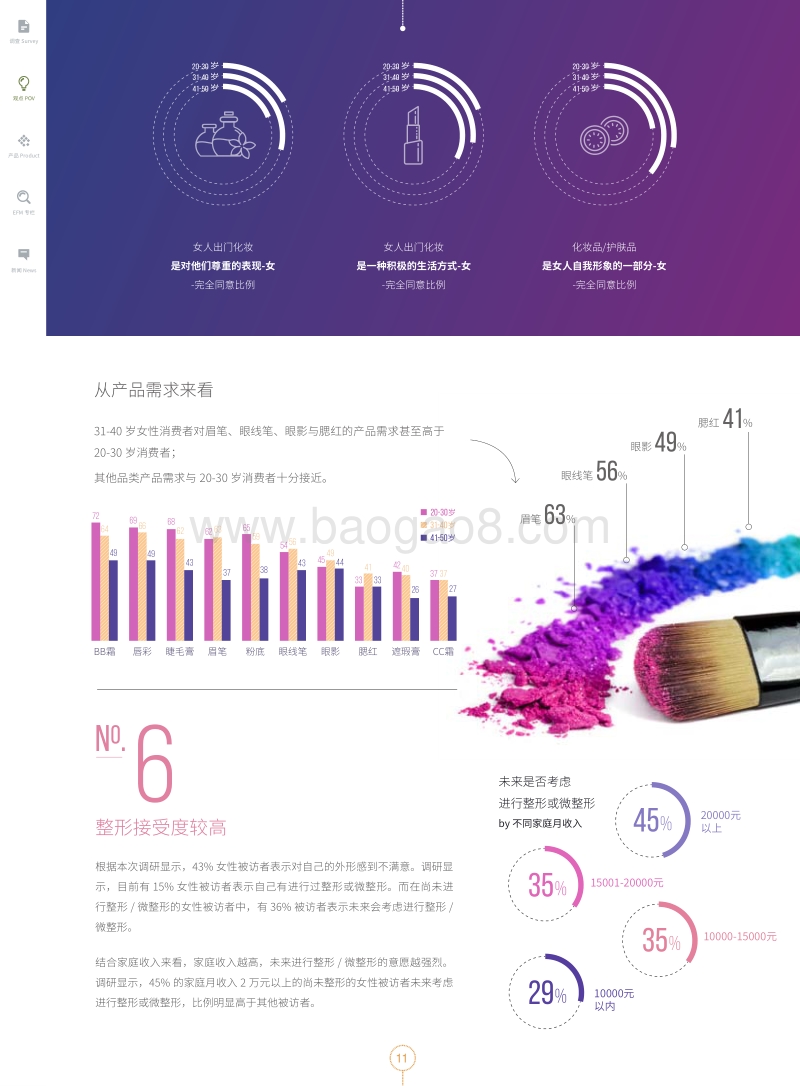中国一二线城市女性美妆护肤消费特征.pdf_第5页