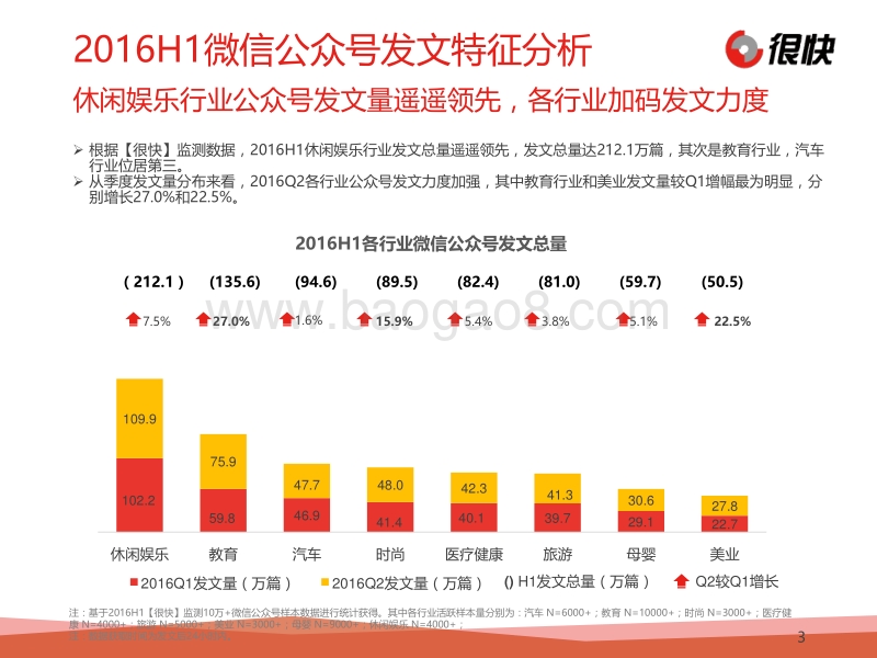 2016上半年微信公众号数据盘点.pdf_第3页