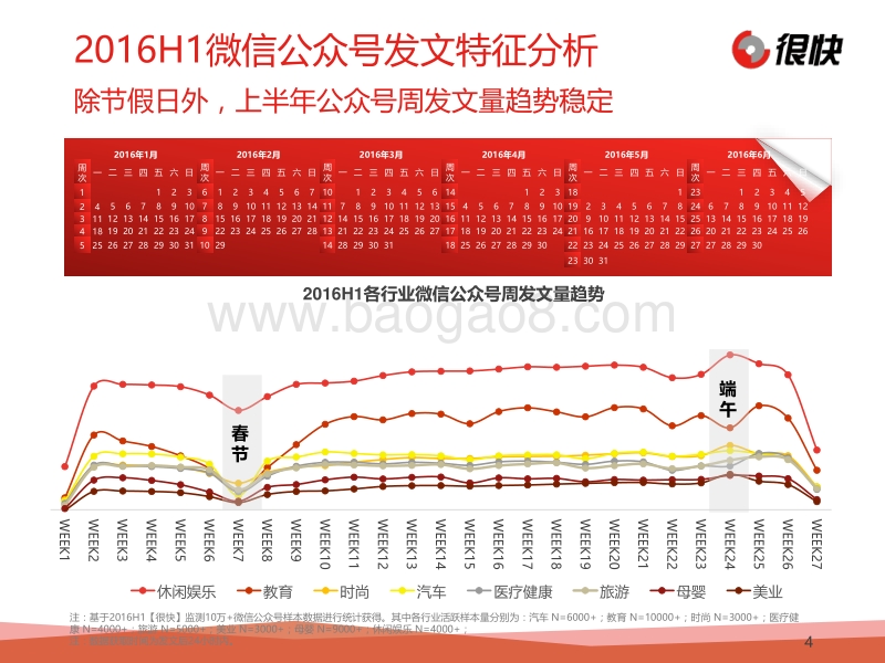 2016上半年微信公众号数据盘点.pdf_第4页