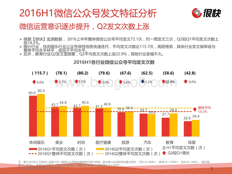 2016上半年微信公众号数据盘点.pdf_第5页
