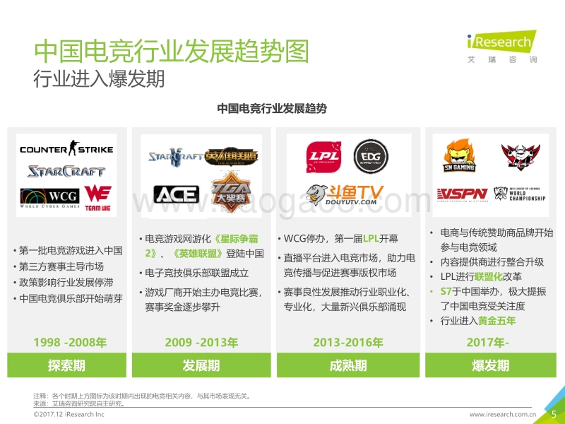 2017年中国电竞生态研究报告.pdf_第5页