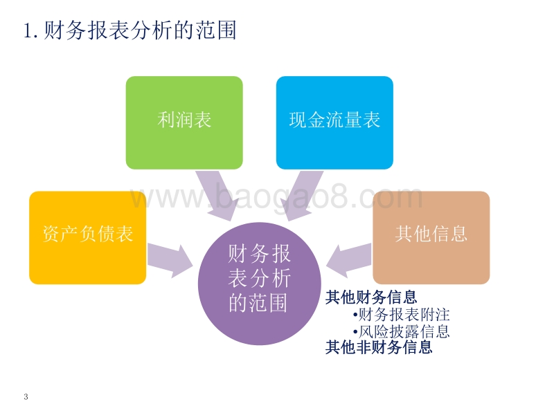 德勤审计培训：企业财务报表分析培训材料.pdf_第4页