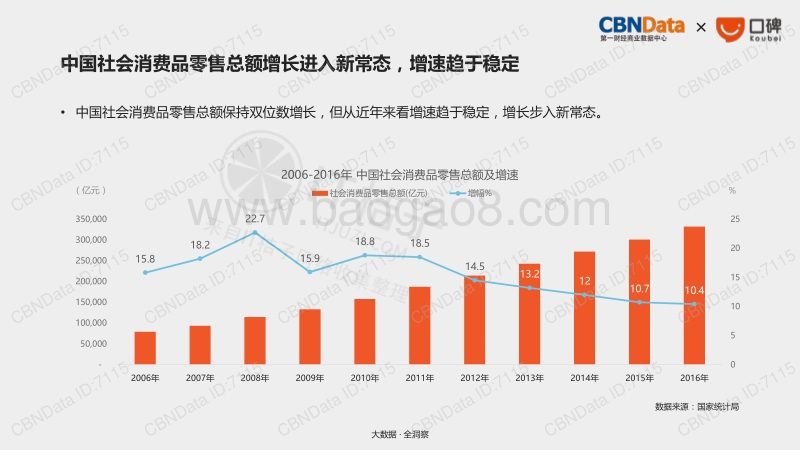 2017线下零售新生态报告.pdf_第4页