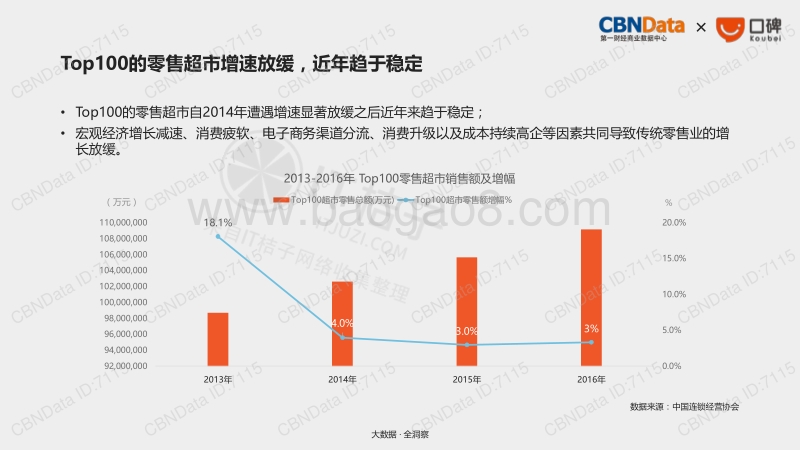 2017线下零售新生态报告.pdf_第5页