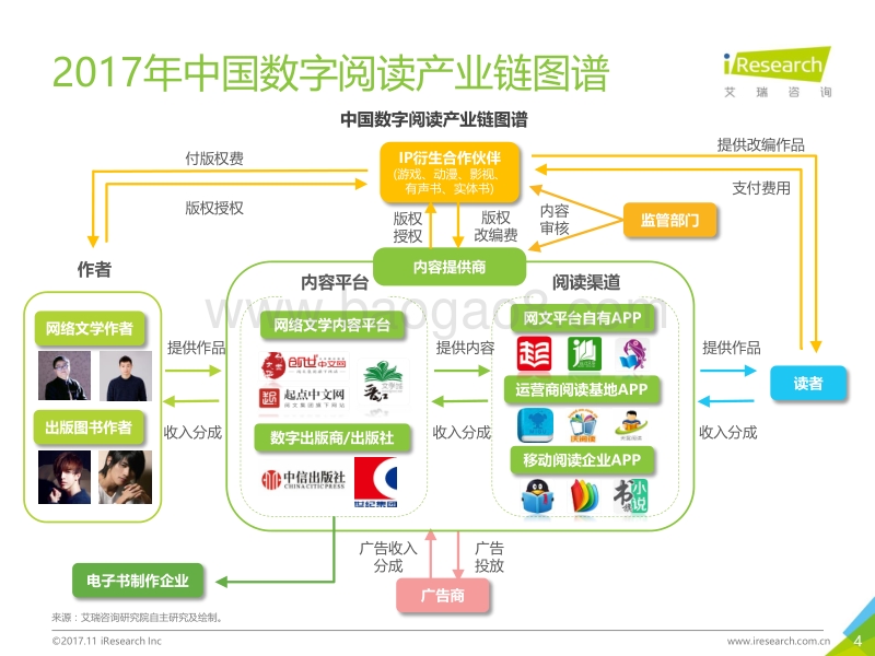 2017年Q3中国数字阅读行业季度报告.pdf_第4页