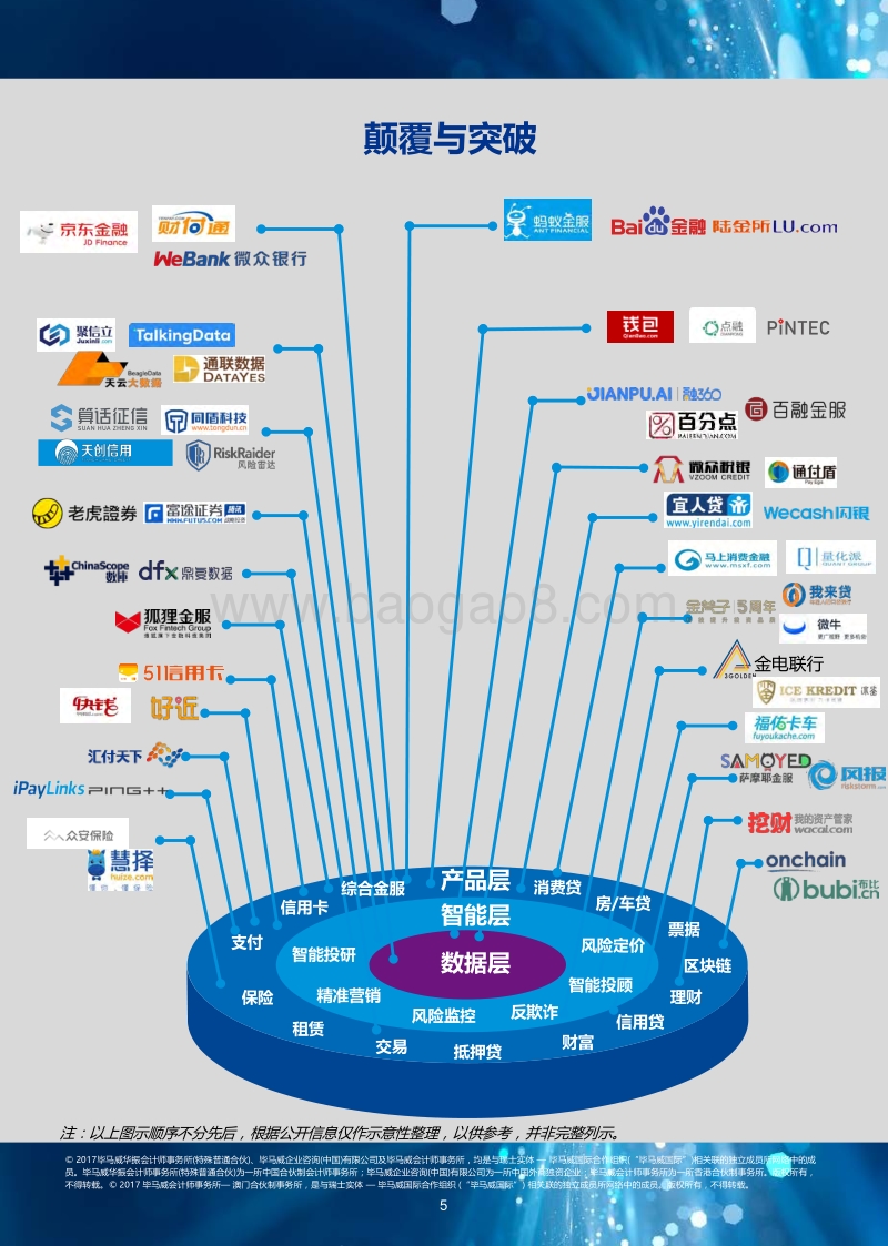 KPMG 中国领先金融科技企业50强.pdf_第5页