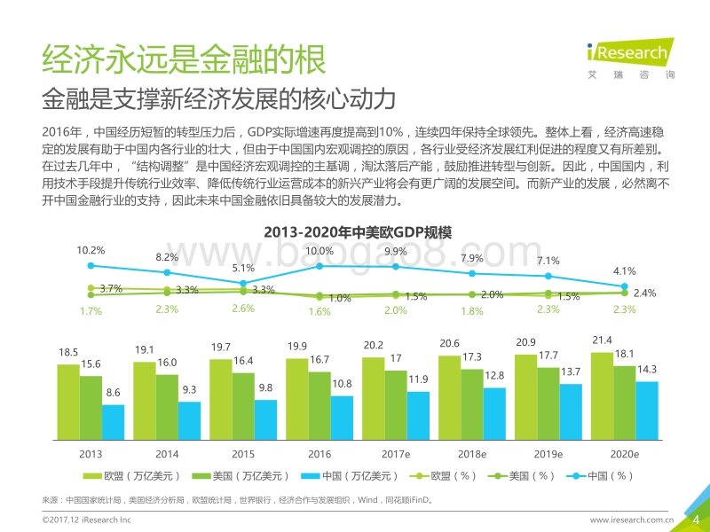 如今薄宦老天涯-2017年中国互联网金融行业发展报告.pdf_第4页