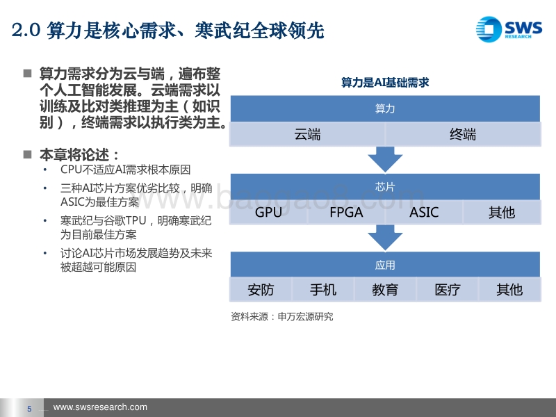 2018人工智能行业投资策略：AI国芯破局，行业切入成长期.pdf_第5页