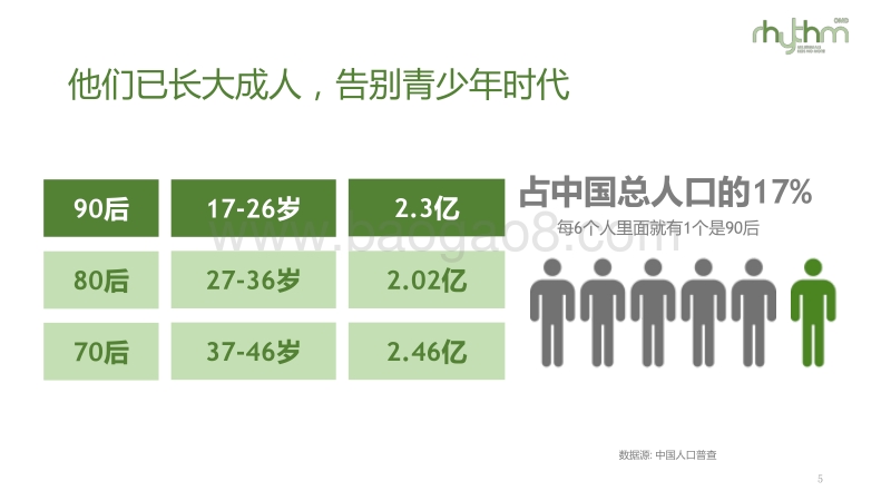 浩腾：开始影响社会的90后.pdf_第5页