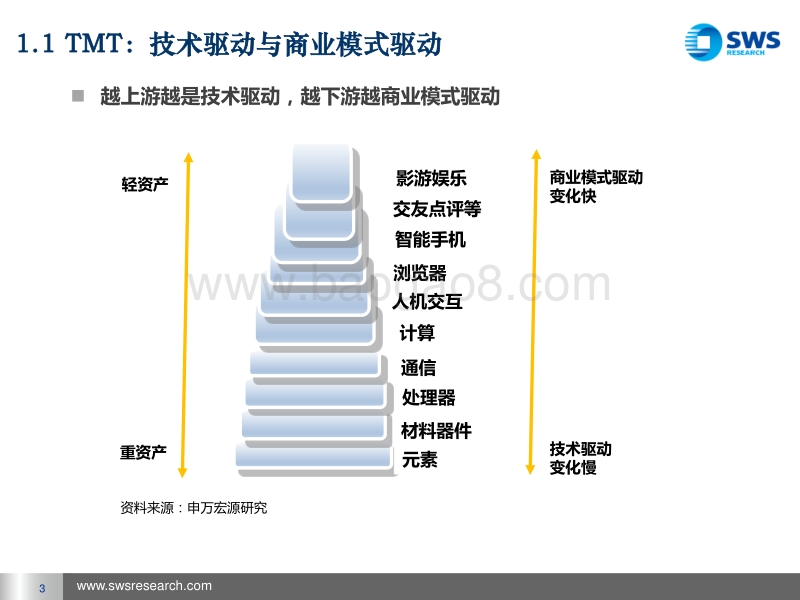 芯片专题-芯投资.pdf_第3页