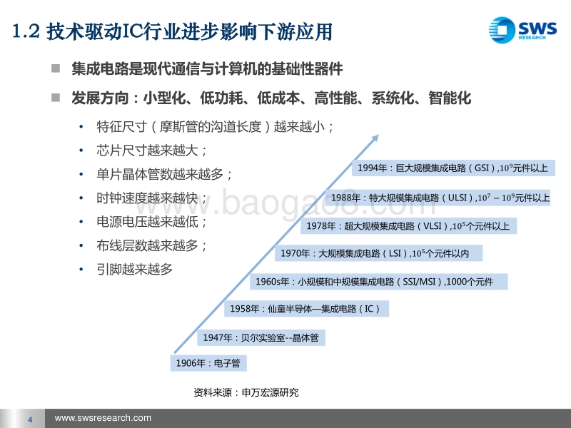 芯片专题-芯投资.pdf_第4页