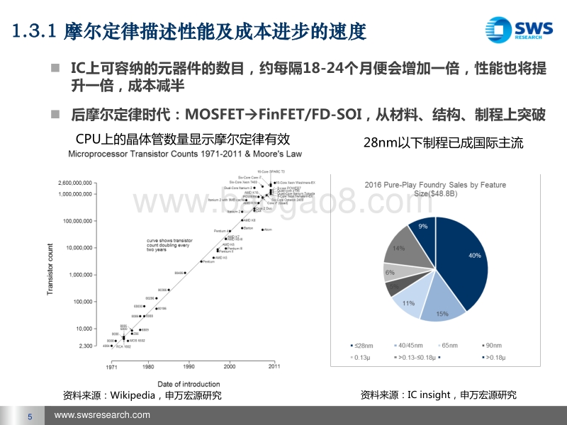 芯片专题-芯投资.pdf_第5页