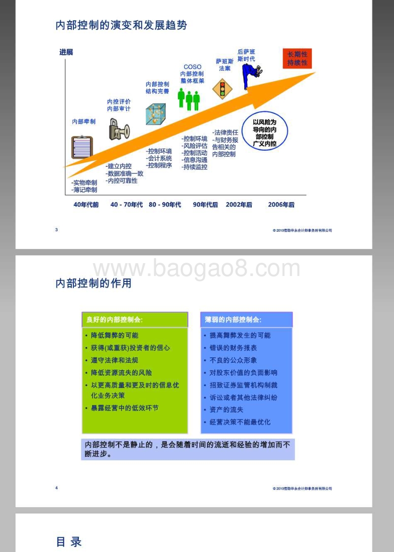德勤审计培训：内控、风管和审计的关系与整合.pdf_第3页