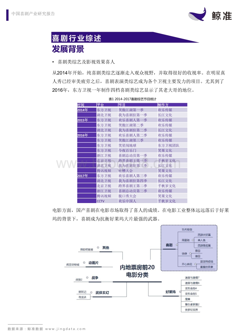 鲸准：2017中国喜剧产业研究报告.pdf_第5页