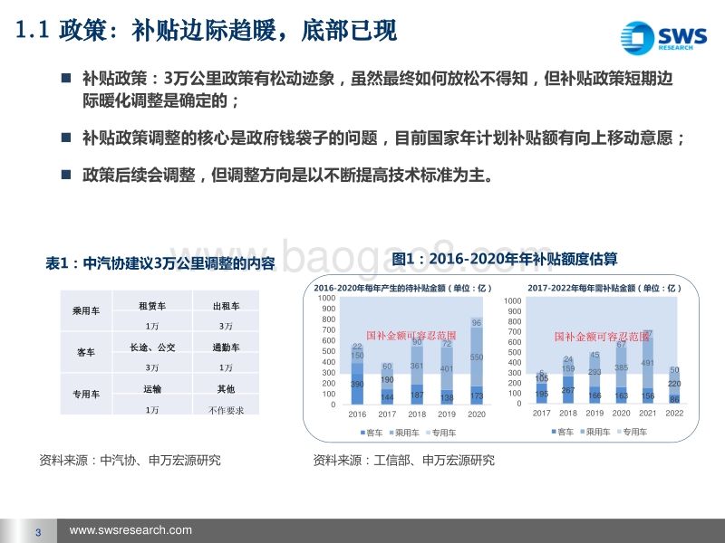 2017下半年新能源汽车行业投资策略：全球视角看中国新能源汽车的崛起.pdf_第3页