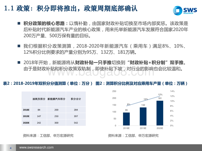 2017下半年新能源汽车行业投资策略：全球视角看中国新能源汽车的崛起.pdf_第4页