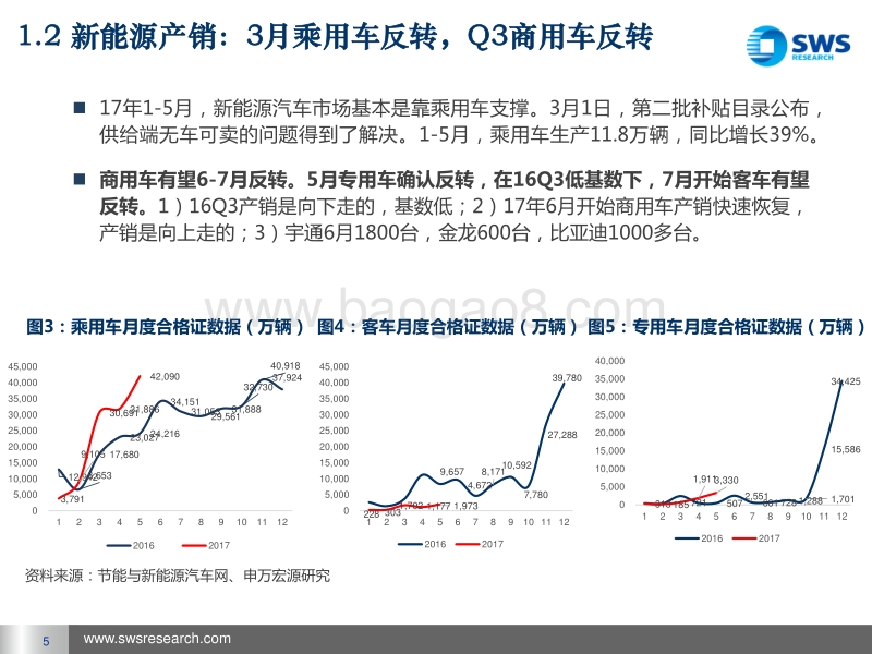 2017下半年新能源汽车行业投资策略：全球视角看中国新能源汽车的崛起.pdf_第5页