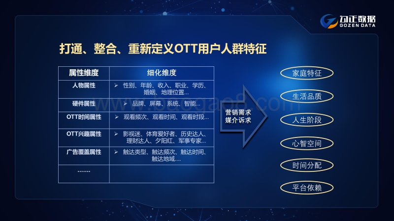 2017年OTT行业发展报告.pdf_第4页