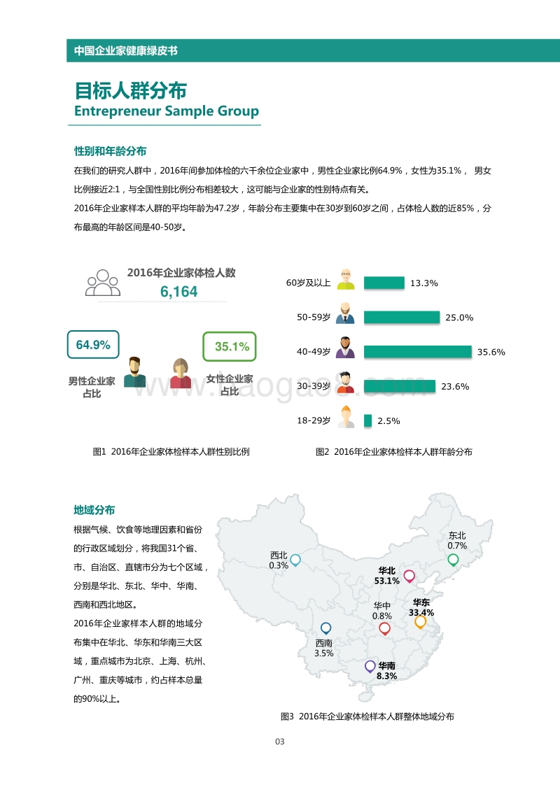 2016中国企业家健康绿皮书.pdf_第5页