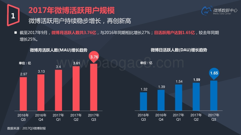 2017微博用户发展报告.pdf_第5页