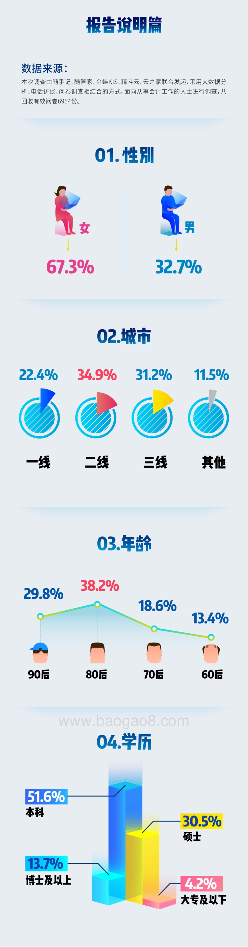 2017会计人调查报告.pdf_第2页