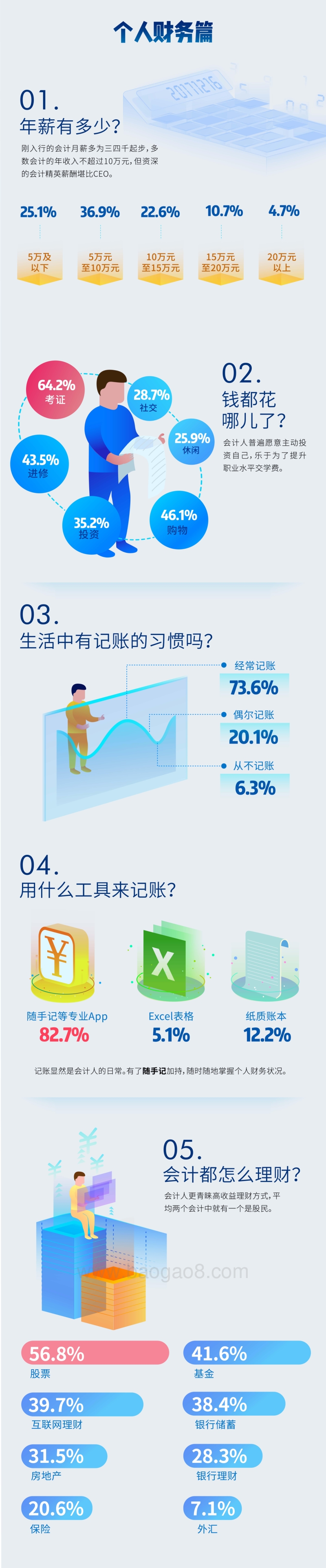 2017会计人调查报告.pdf_第3页