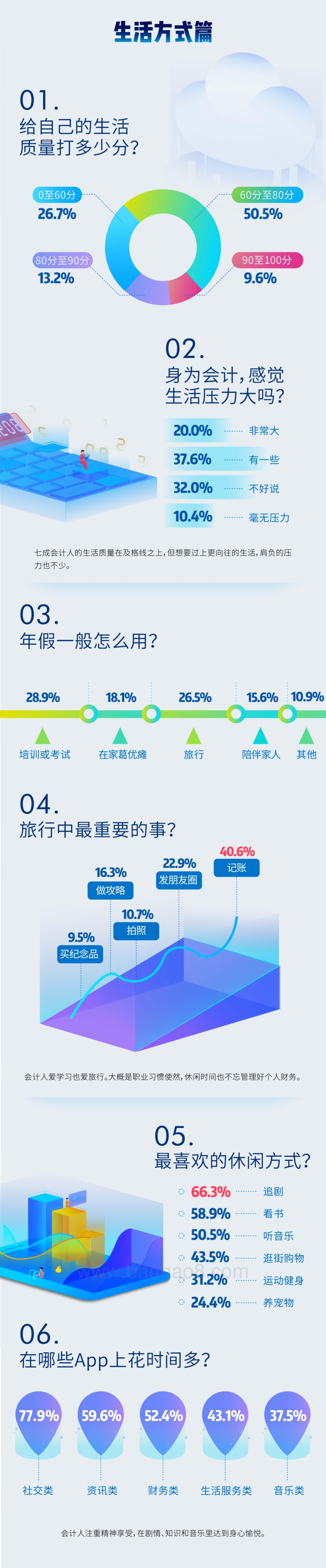 2017会计人调查报告.pdf_第5页