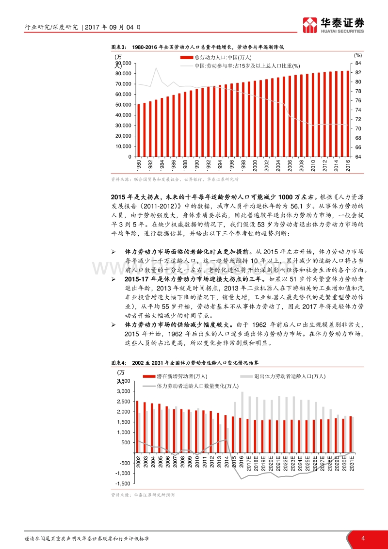 工业机器人，智能融合其时已至.pdf_第4页