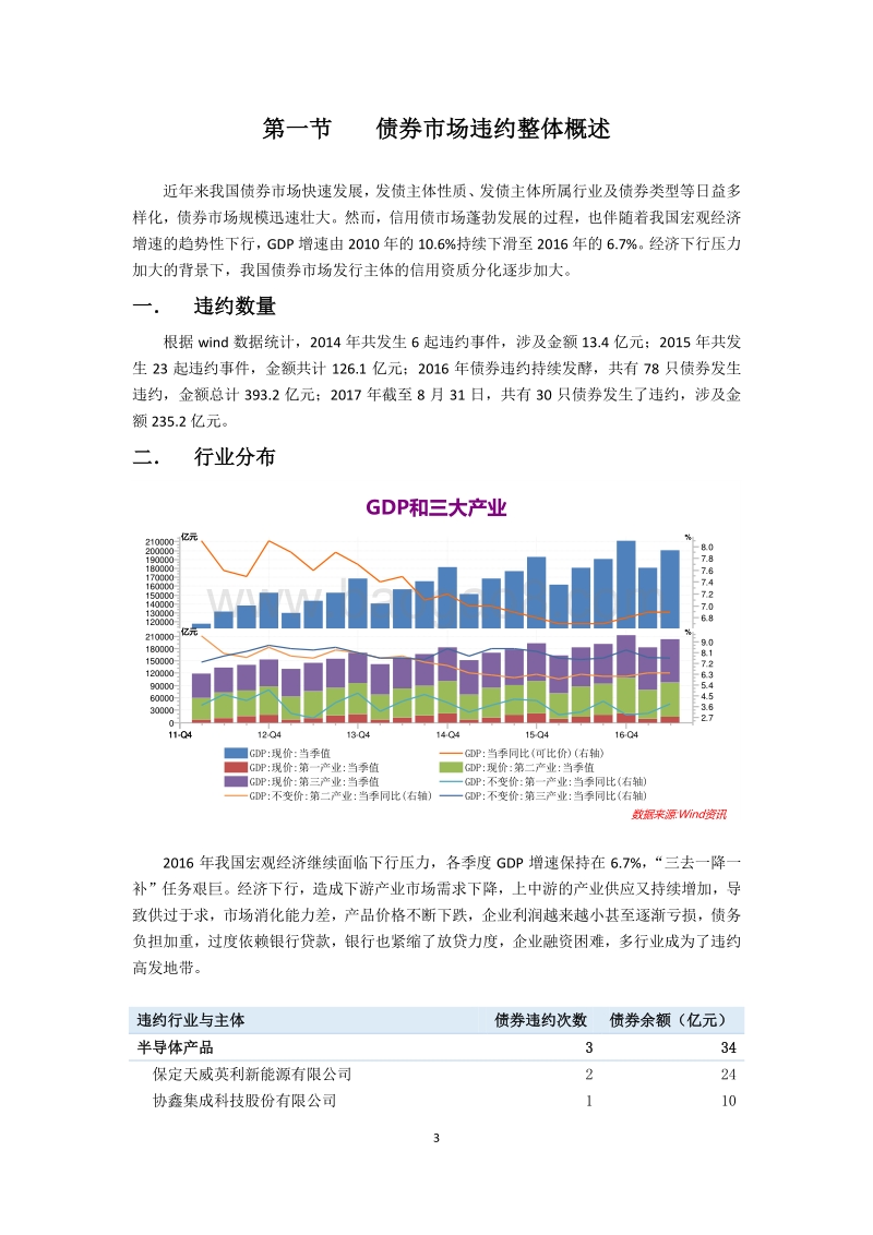 债券违约案例汇编（2017）.pdf_第3页