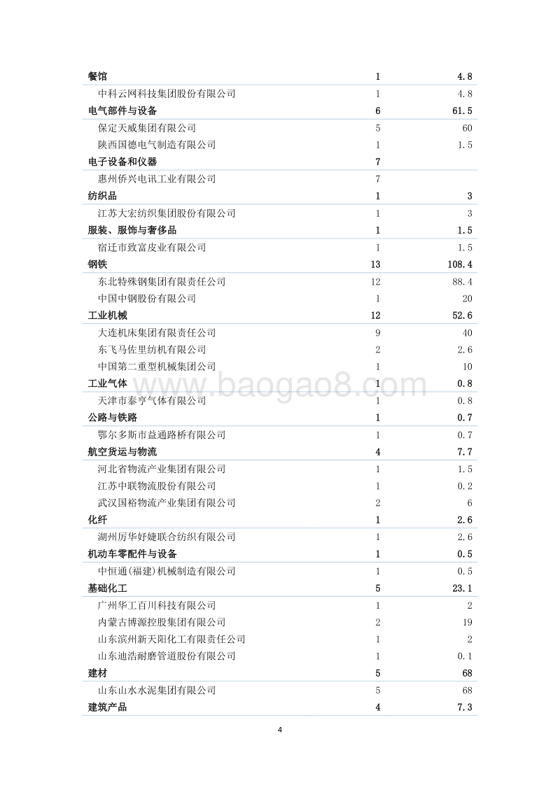 债券违约案例汇编（2017）.pdf_第4页