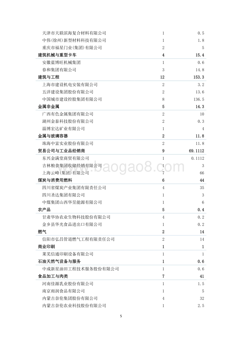 债券违约案例汇编（2017）.pdf_第5页