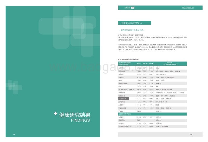 2012年中国企业家健康绿皮书.pdf_第4页