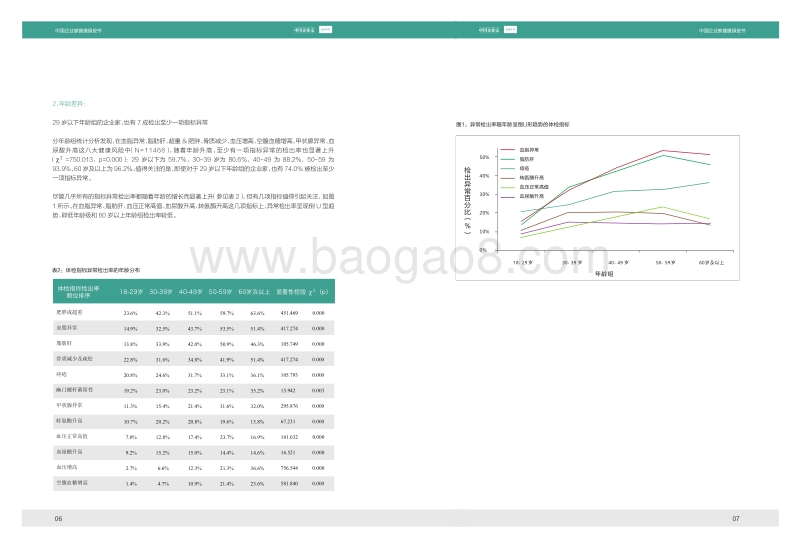 2012年中国企业家健康绿皮书.pdf_第5页