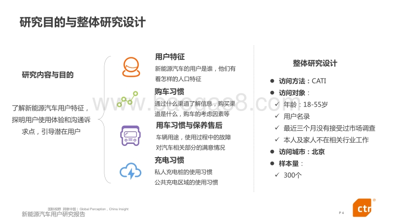 CTR：新能源汽车用户研究报告.pdf_第4页