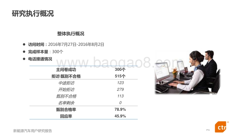 CTR：新能源汽车用户研究报告.pdf_第5页
