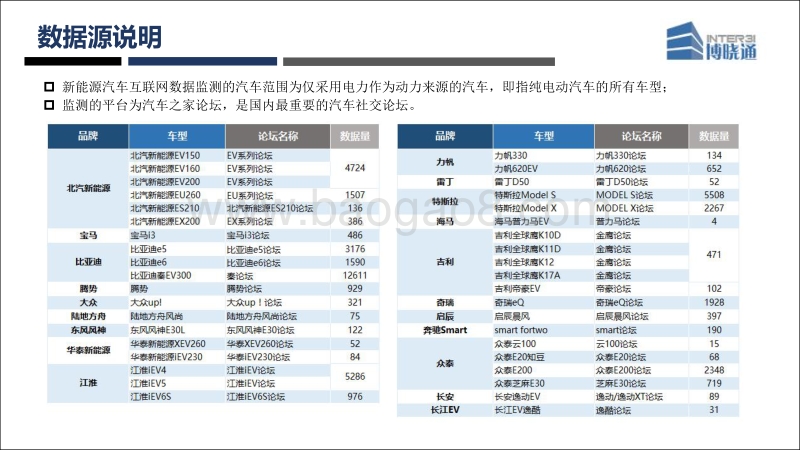2017新能源汽车互联网口碑分析报告.pdf_第2页