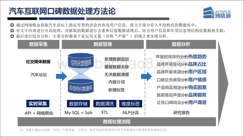 2017新能源汽车互联网口碑分析报告.pdf_第3页
