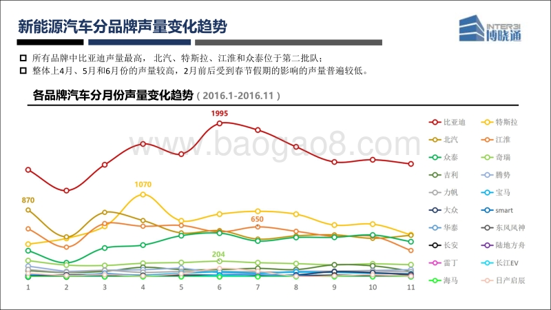 2017新能源汽车互联网口碑分析报告.pdf_第4页