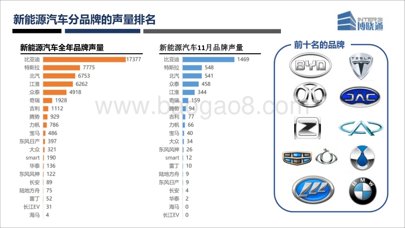 2017新能源汽车互联网口碑分析报告.pdf_第5页