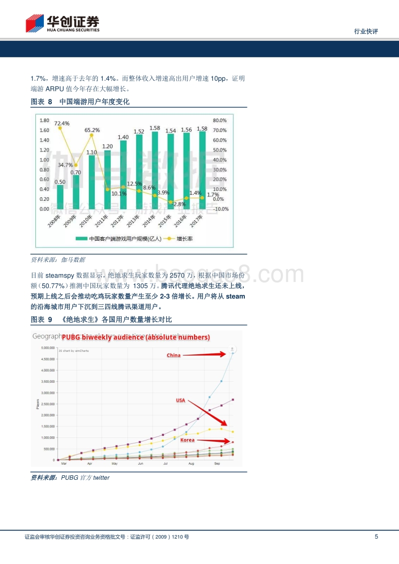 华创证券-互联网传媒-2017游戏市场数据点评-手游保持高速增长,端游强势复苏-171220-1.pdf_第5页