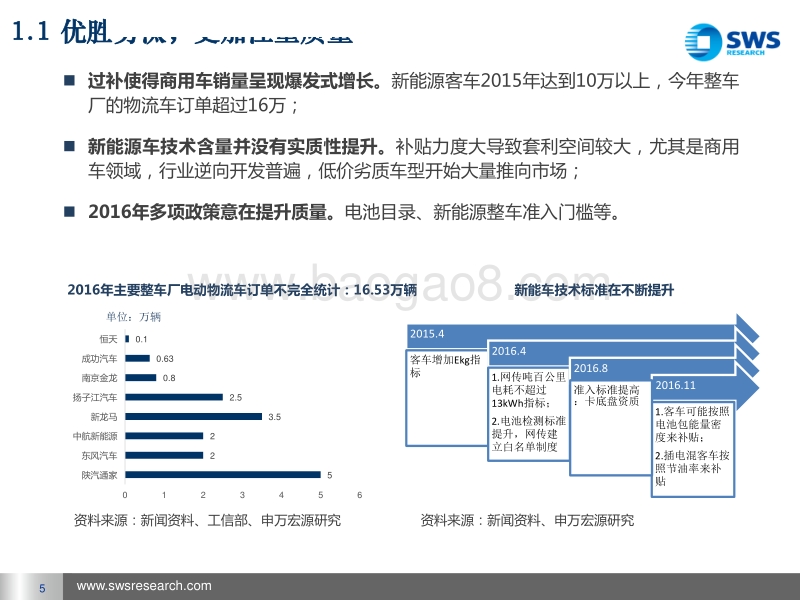 解读后补贴时代的新能源汽车.pdf_第5页