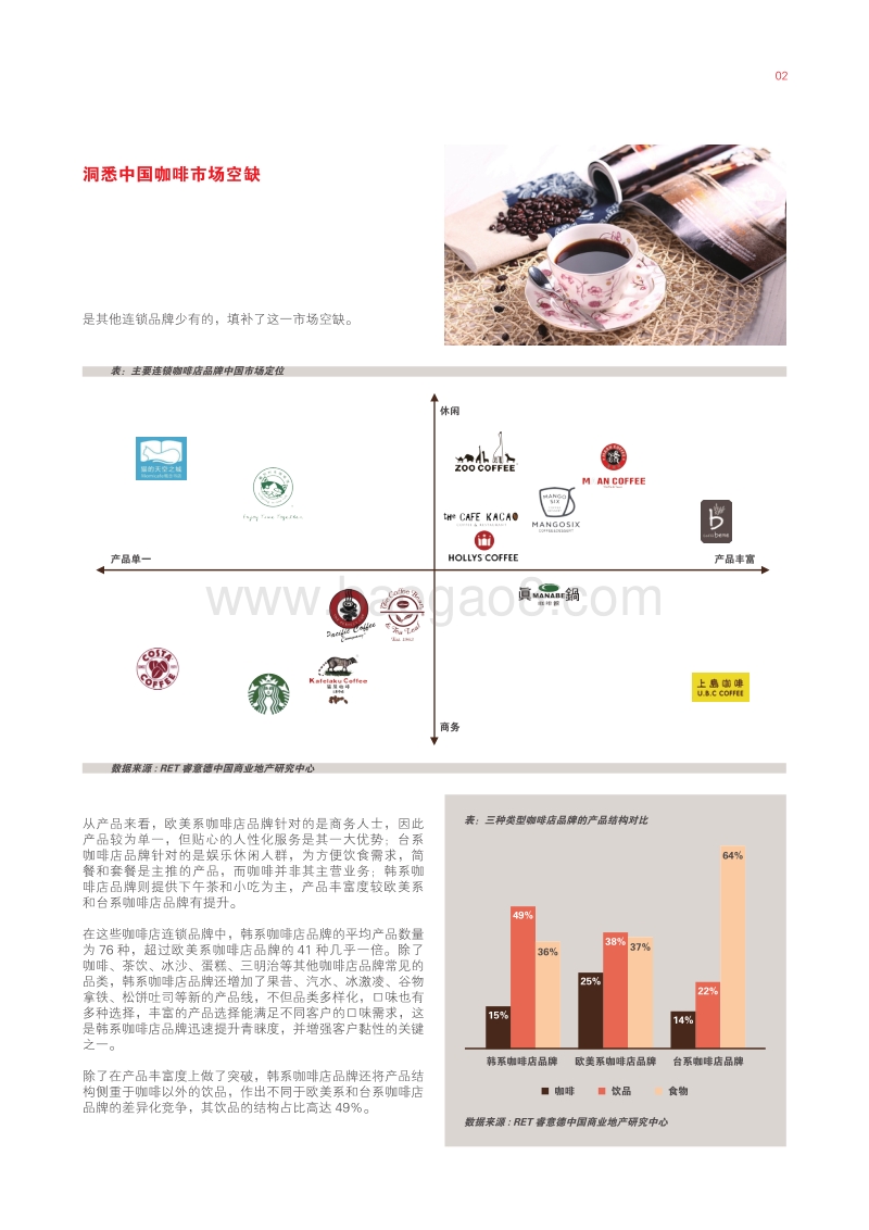韩系咖啡店中国发展趋势研究.pdf_第4页