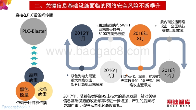 2017年网络安全发展十大趋势.pdf_第3页